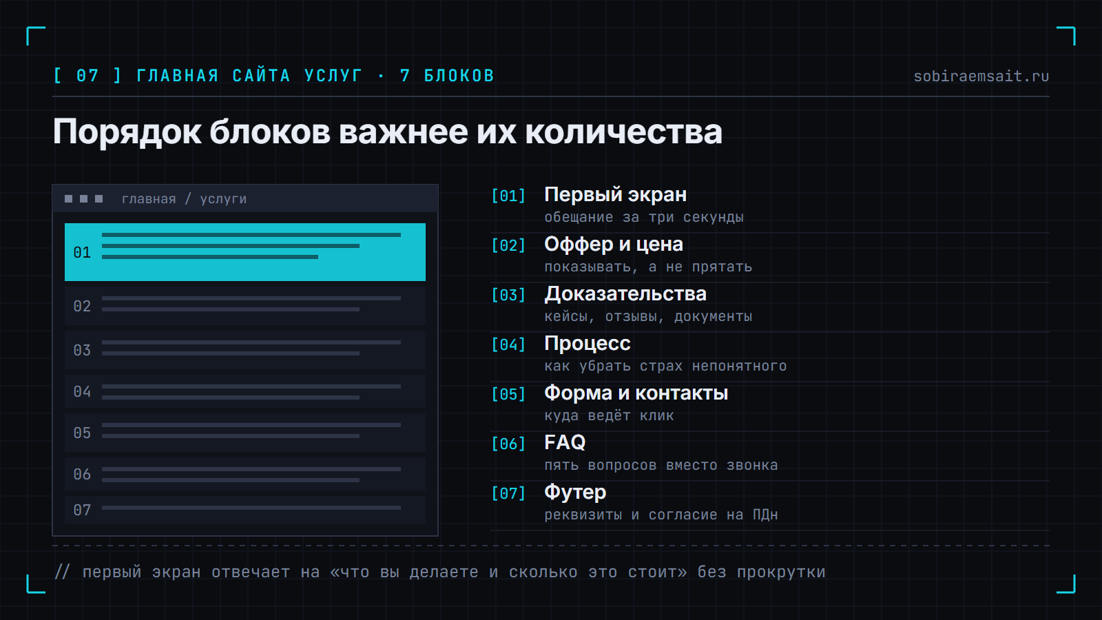 Каркас главной страницы сайта услуг из семи пронумерованных блоков — от первого экрана до футера с согласием на обработку персональных данных.
