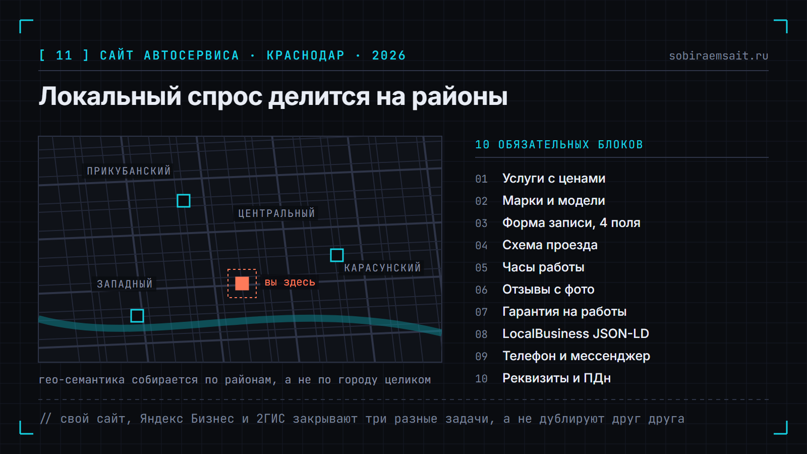 Схема районов Краснодара с точками автосервисов и списком десяти обязательных блоков сайта автосервиса.