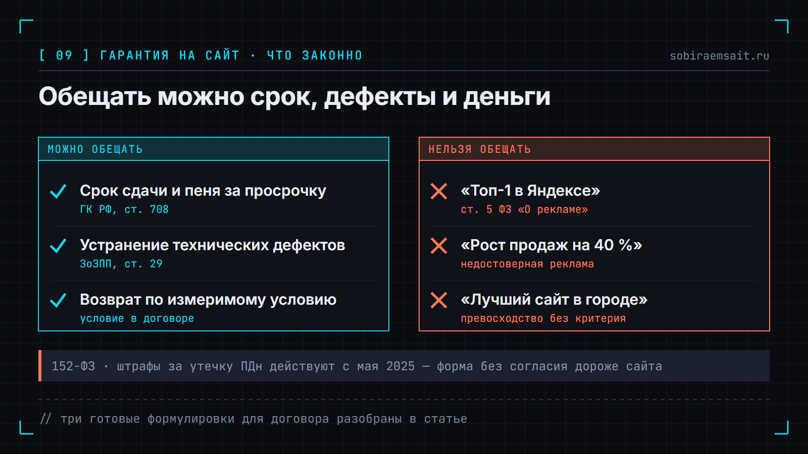 Две колонки: что законно обещать в договоре на сайт — срок сдачи, устранение дефектов и возврат по измеримому условию, и что обещать нельзя — топ-1 в выдаче, рост продаж, превосходство без критерия.